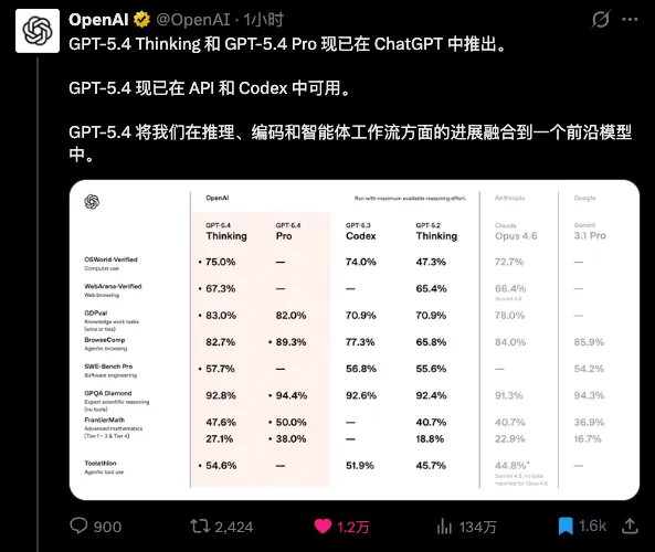 GPT-5.4 发布解读：首批用户已灰度可用，Plus 可优先体验
